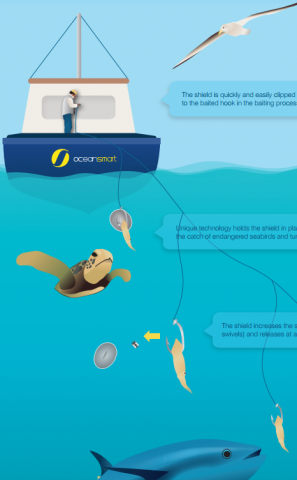 Smart Tuna Hook  Bycatch Management Information System (BMIS)