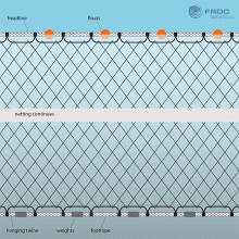 FRDC-gillnets